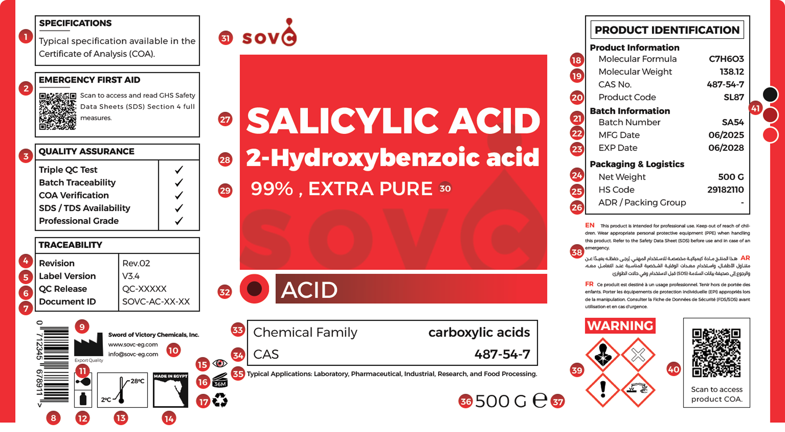 SOVC Chemical Label Specimen Architecture